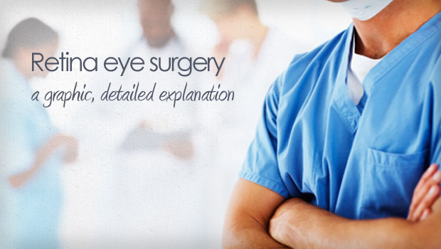 Eye surgery explanations and graphic descriptions